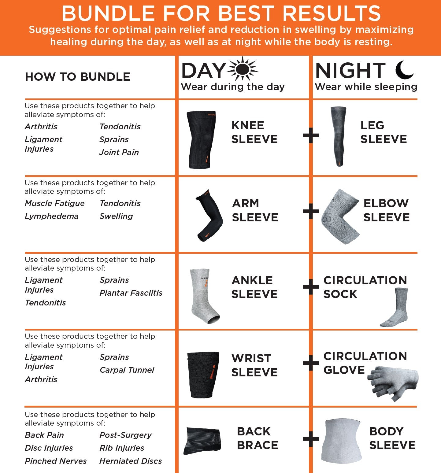 RAPTEC Incrediwear bundles